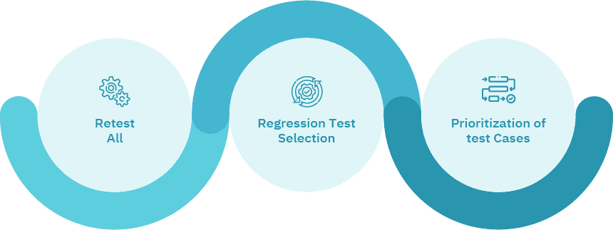 How to Efficiently Regression Test Your Oracle Cloud ERP Application 2 676a4b5f4af65168bcce01df 654a4cabd22756eef09abc84 Info 2201 1
