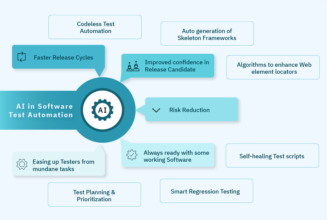 Website Test Automation Strategies: A Complete Guide 1 676a4bac4af65168bcce3354 654a4cabd22756eef09abc88 1203 1