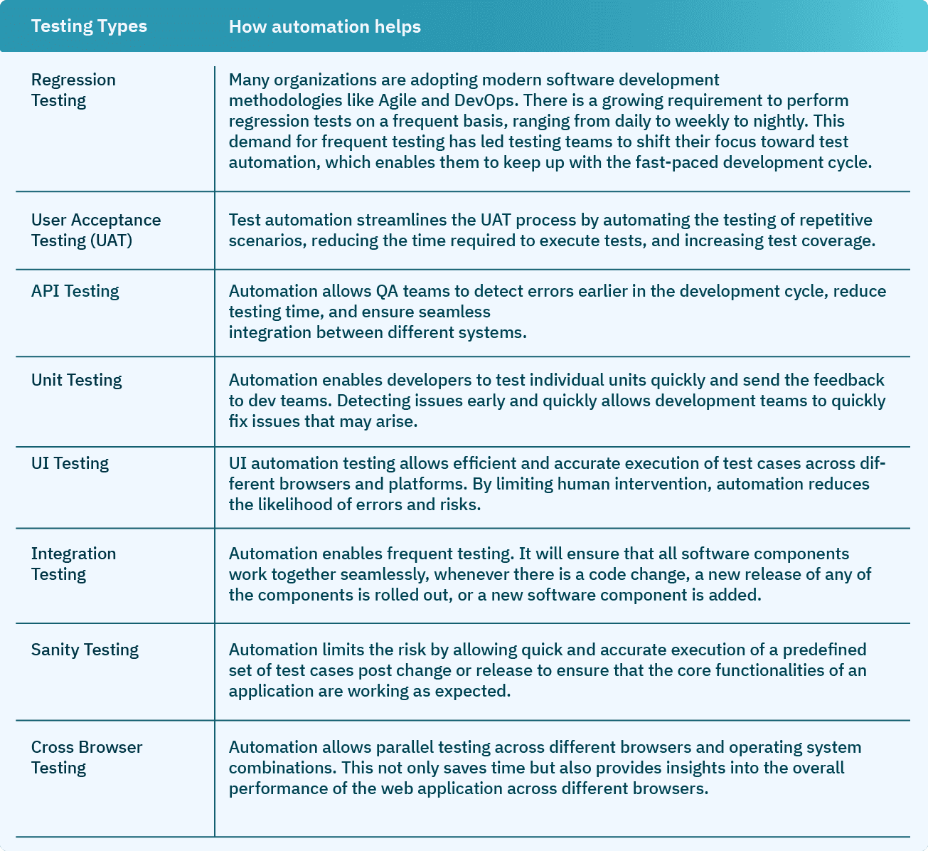 Website Test Automation Strategies: A Complete Guide 2 676a4bac4af65168bcce3357 654a4cabd22756eef09abc89 2204 1