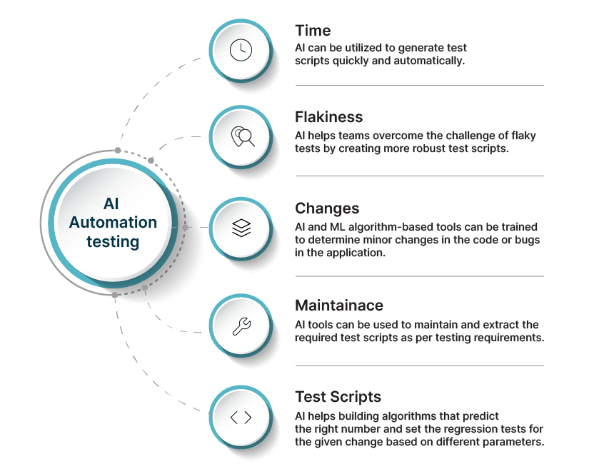 Exploring AI in Test Automation 1 676a76d5e0a57746f51e4d90 654a4cabd22756eef09abd56 Exploring20AI20in20Test20Automation 01 1