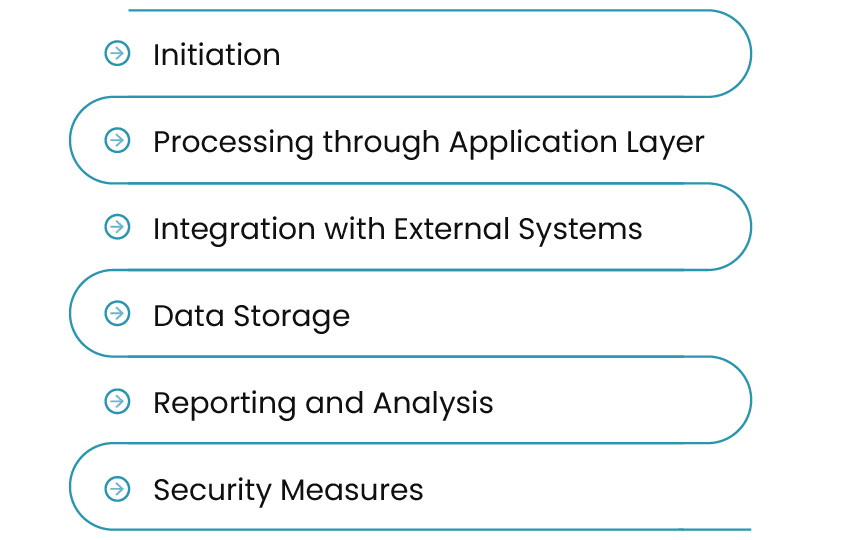 Coupa Integration Testing: Transforming Business Spend Management 1 676a87b609bd02602afc3b89 659b94255243ed5b2cd36fdc Infographic205 1