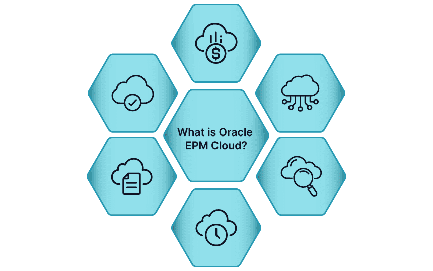 Oracle EPM Cloud Oracle EPM Cloud