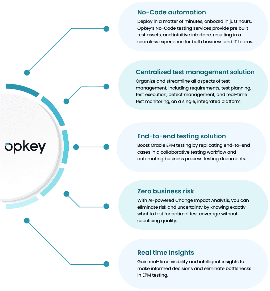 Opkey for Oracle EPM Testing and Financial Consolidation and Close