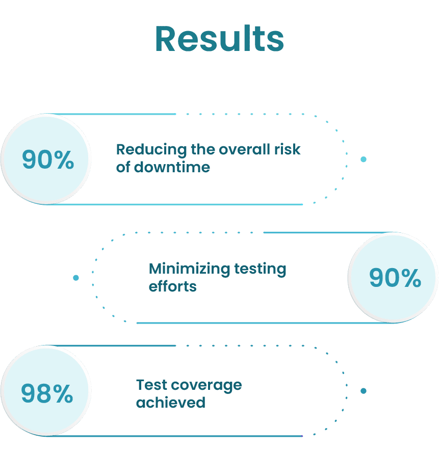 The Wonderful Company Achieved Optimal Test Coverage in Oracle Cloud Update Testing With Opkey 1 676a91e50de6f209b145d275 65e19cd352279a59619ec31a the wonderful company result 1
