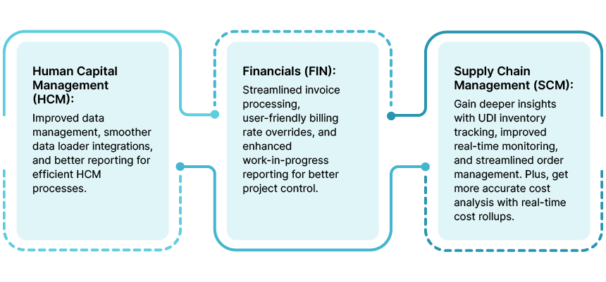 Oracle Cloud 24B Release Notes: What’s New? 1 updates for your business benefit