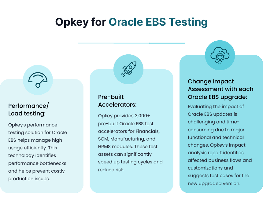 Oracle EBS and Fusion Integration: Why Testing is Vital in Hybrid ERP Environments 2 Opkey for Oracle EBS Testing