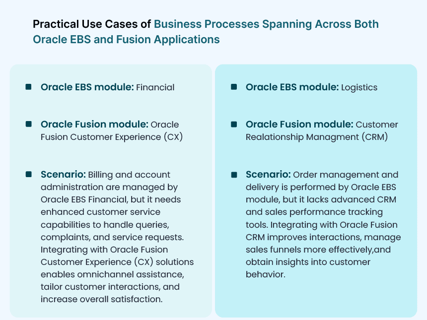 Oracle EBS and Fusion Integration: Why Testing is Vital in Hybrid ERP Environments 1 Practical Use Cases of Business Processes