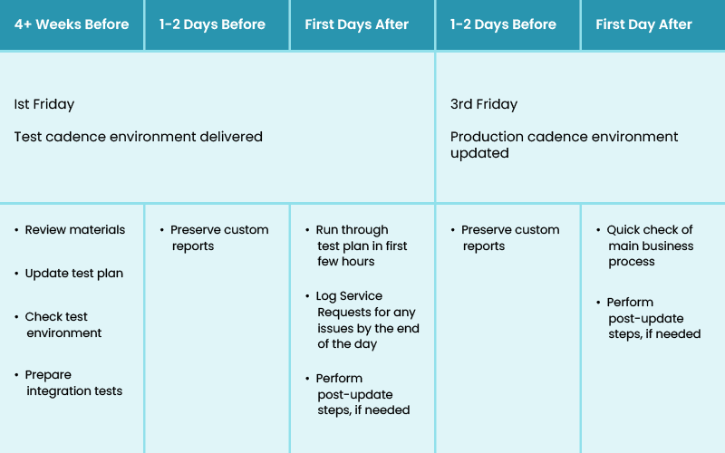 Oracle Warehouse Management Testing: The Comprehensive Guide 3 Oracle Warehouse Management System Test Plan