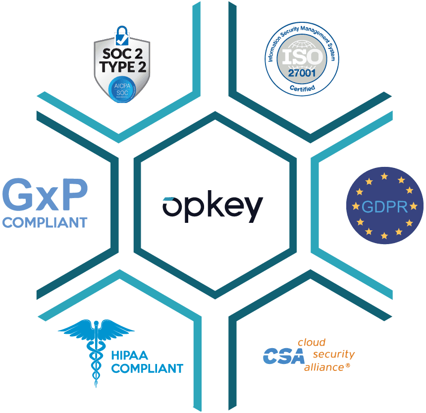 GxP Compliance: Leveraging Test Automation for Validation and Security 1 Opkey Compliance