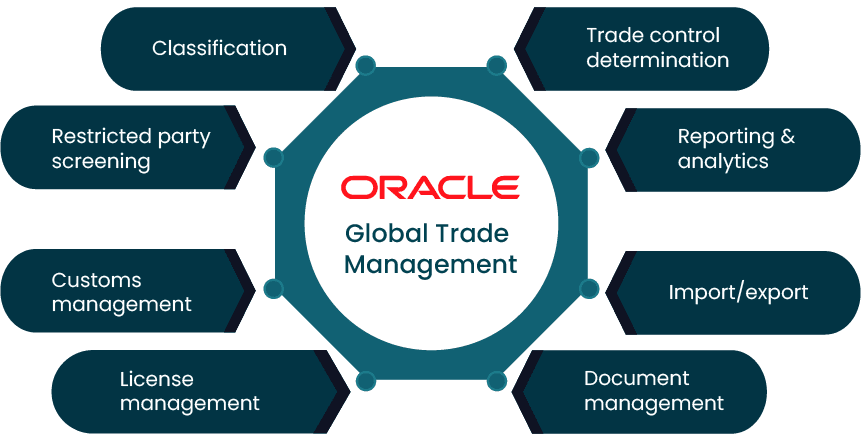 Oracle Global Trade Management Cloud Testing: The Comprehensive Guide 1 ORACLE Global Trade Management