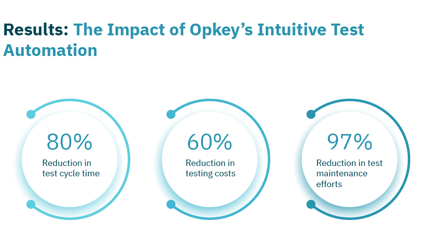 Customer Success Story: Workday 2 6773a7c20ea91412030faaf5 654a4cabd22756eef09abc9c Info 2202 1