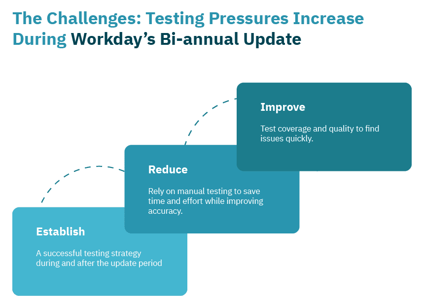 Customer Success Story: Workday 1 6773a7c20ea91412030faafa 654a4cabd22756eef09abc9b Info 1203 1