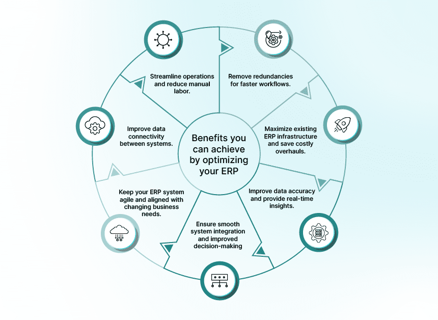 Continuous ERP Optimization Techniques 1 Benefits You Can Achieve by Optimizing Your ERP