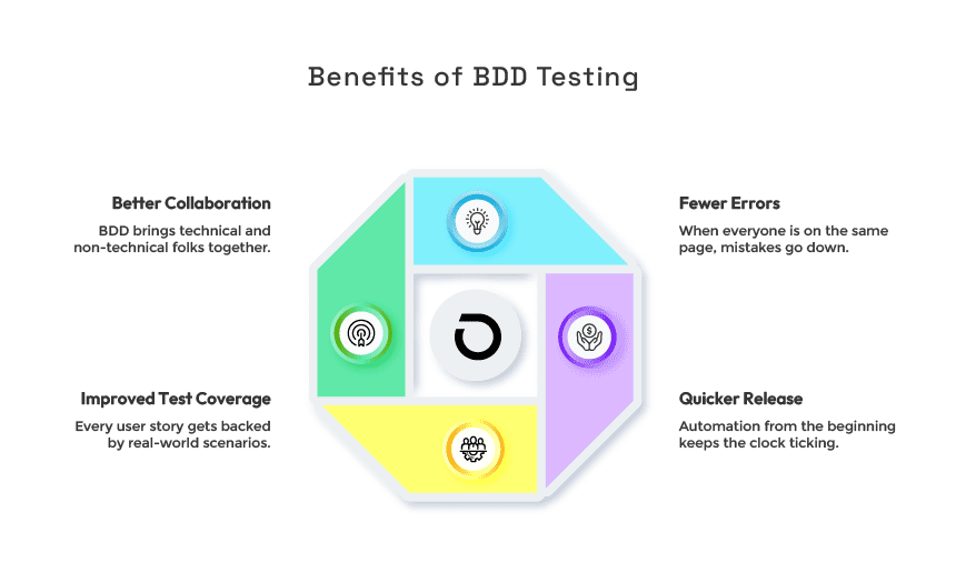 Bnefits of BDD Testing