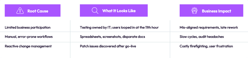The Modern UAT Environment Playbook 1 __wf_reserved_inherit