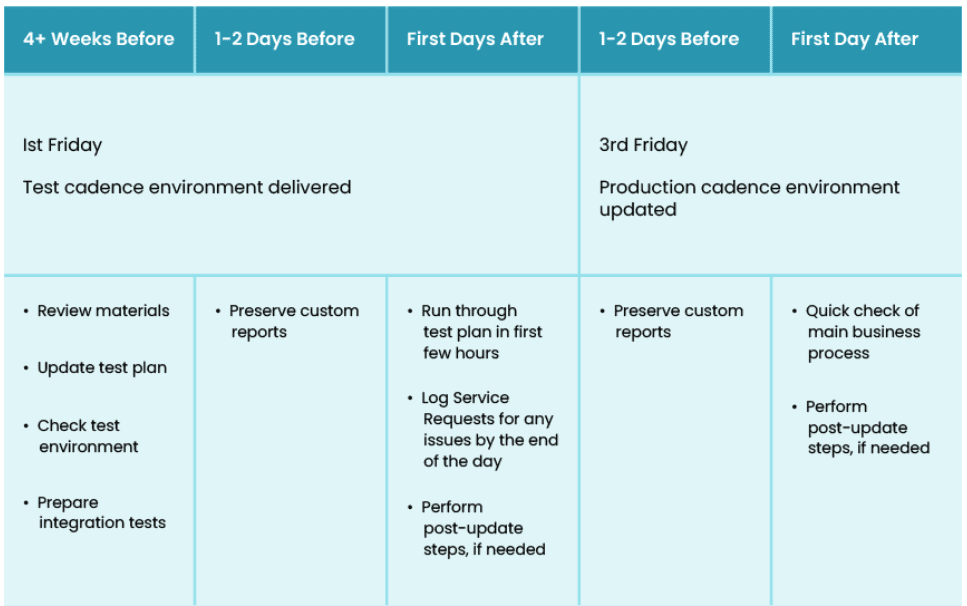Oracle Payroll Testing: The Comprehensive Guide for Quarterly Updates 1 Picture 1, Picture
