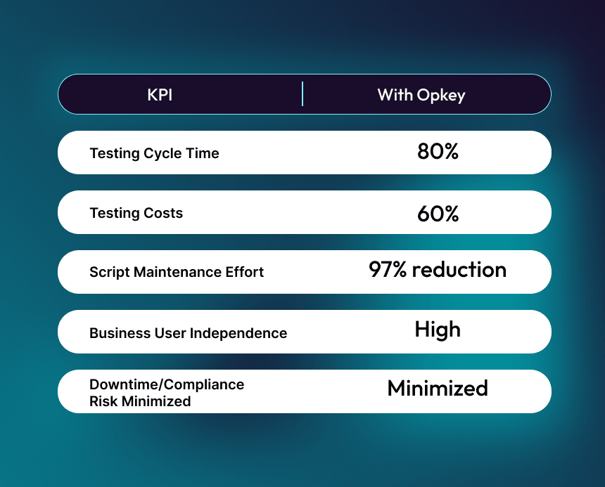Workday Transformation: Testing with Opkey’s Autonomous Platform 1 KPI vs Opkey