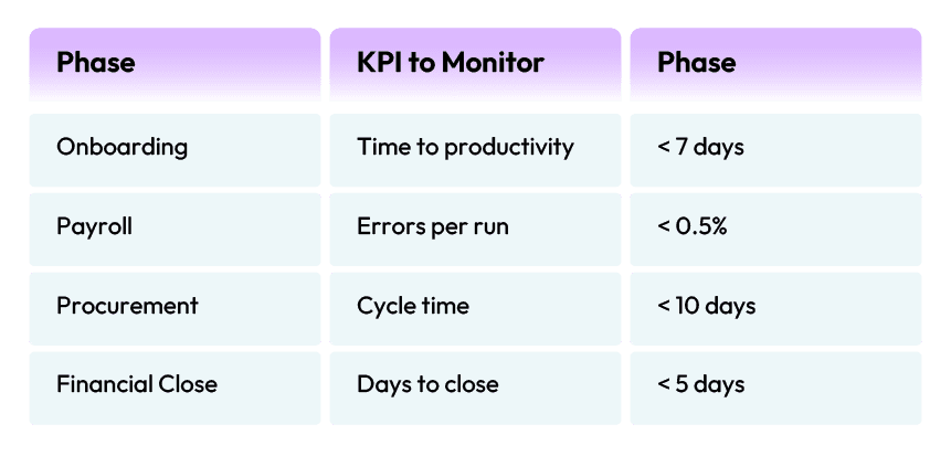 Performance Monitoring & Health Checks