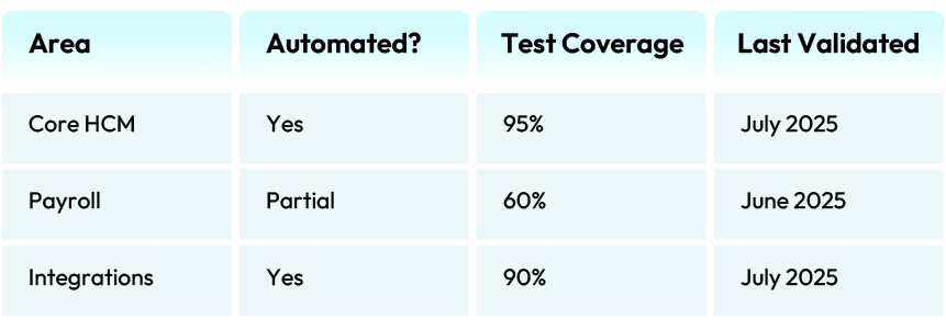 Automation and Testing as Enablers