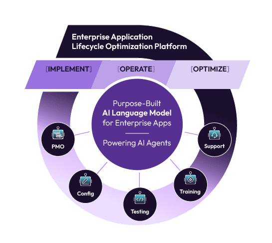 marketecture without orchestration