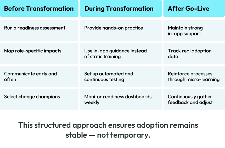 Action Plan for Leaders