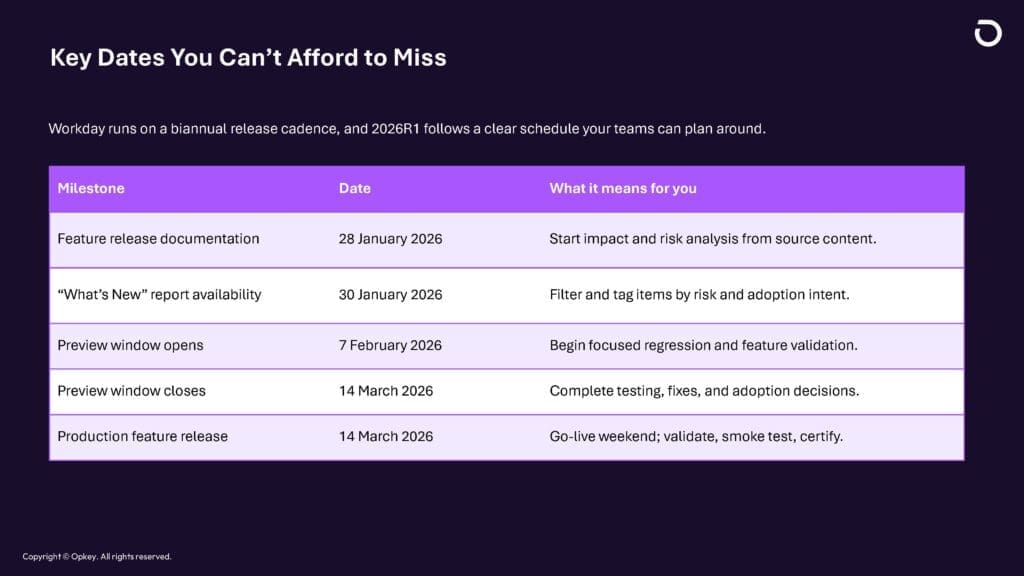 Workday 2026R1 Readiness Guide: How to Reduce Risk, Test Smarter, and Certify Faster 1 1