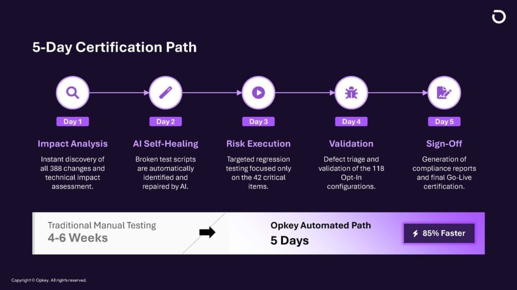 Workday 2026R1 Readiness Guide: How to Reduce Risk, Test Smarter, and Certify Faster 3 3
